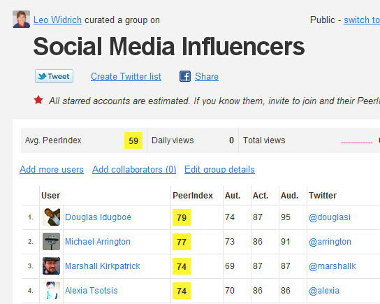 Klout Peerindex