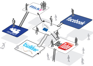 Essay on social networking sites - Custom Writing Service