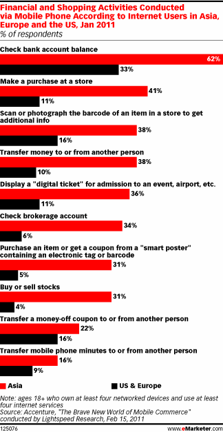 mobile payments