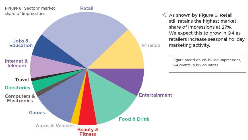 facebook advertising stats