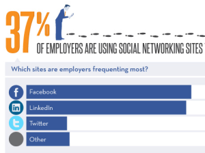 employers-social