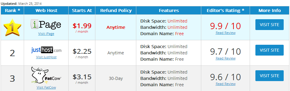 inexpensive_web_hosting_-_comparison_chart_1